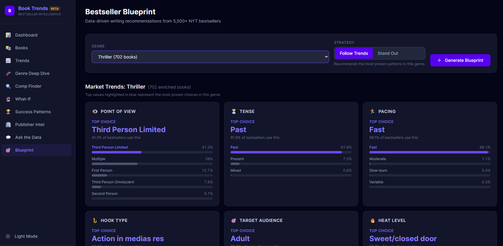 Bestseller Blueprint