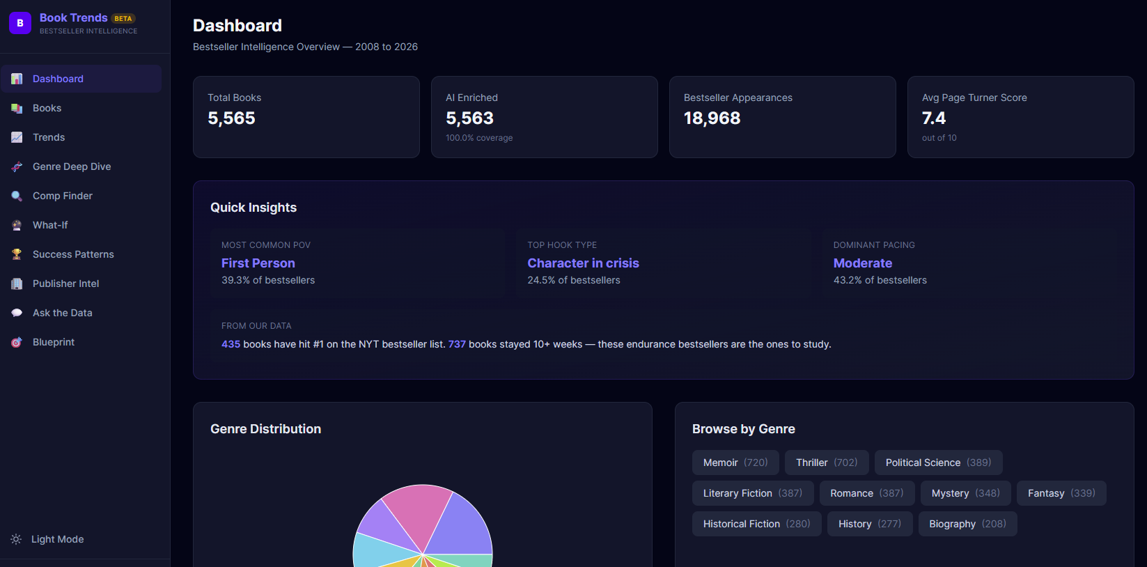Book Trends Pro Dashboard
