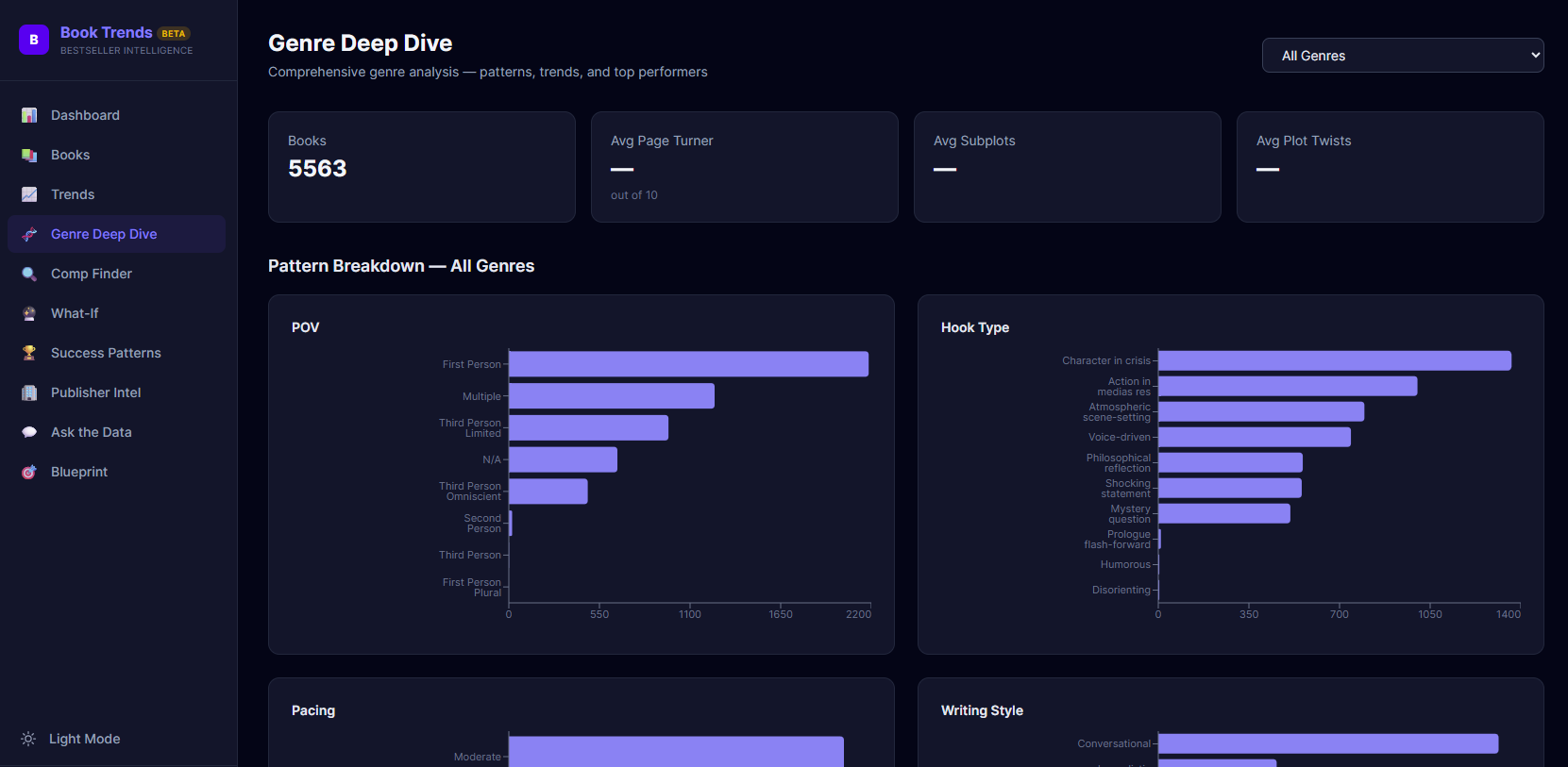 Genre Deep Dive